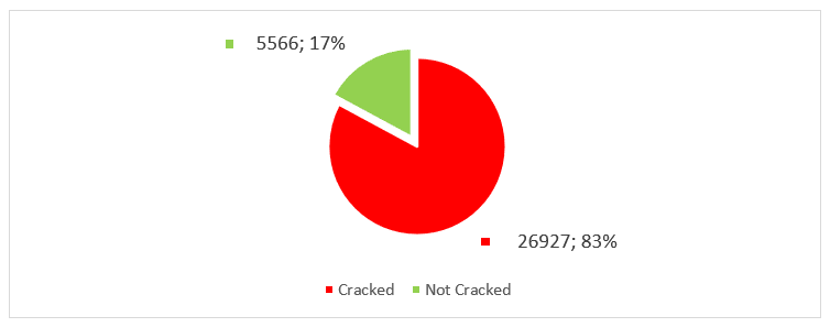 cracked vs notcracked