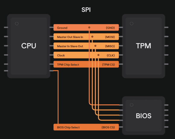 BitLocker TPM-Angriff: VMK per SPI-Sniffing auslesen 5 image 56
