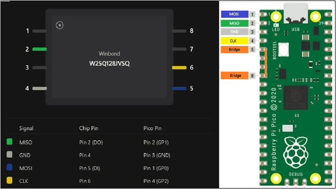 BitLocker TPM-Angriff: VMK per SPI-Sniffing auslesen 7 image 76