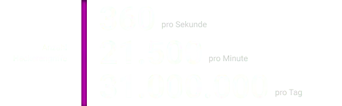 numbers