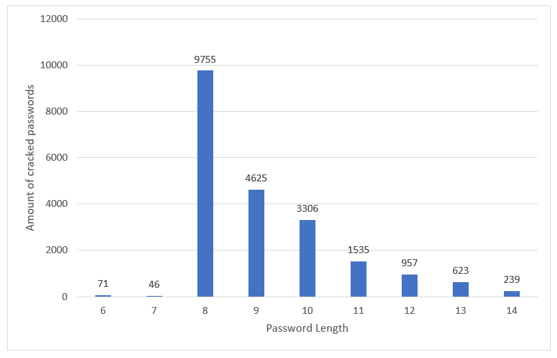 pwlength